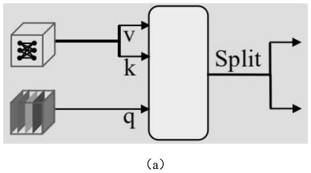 Semantic segmentation method and device based on prior structure