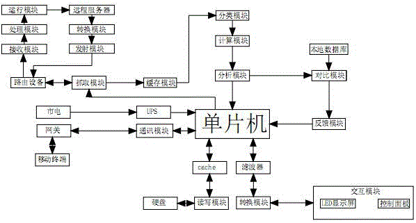 Enterprise intellectual property information acquiring, processing and evaluating system and method