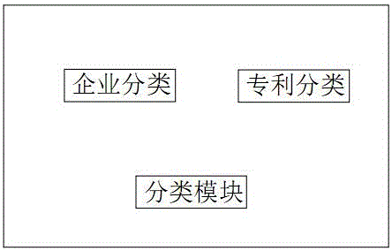 Enterprise intellectual property information acquiring, processing and evaluating system and method