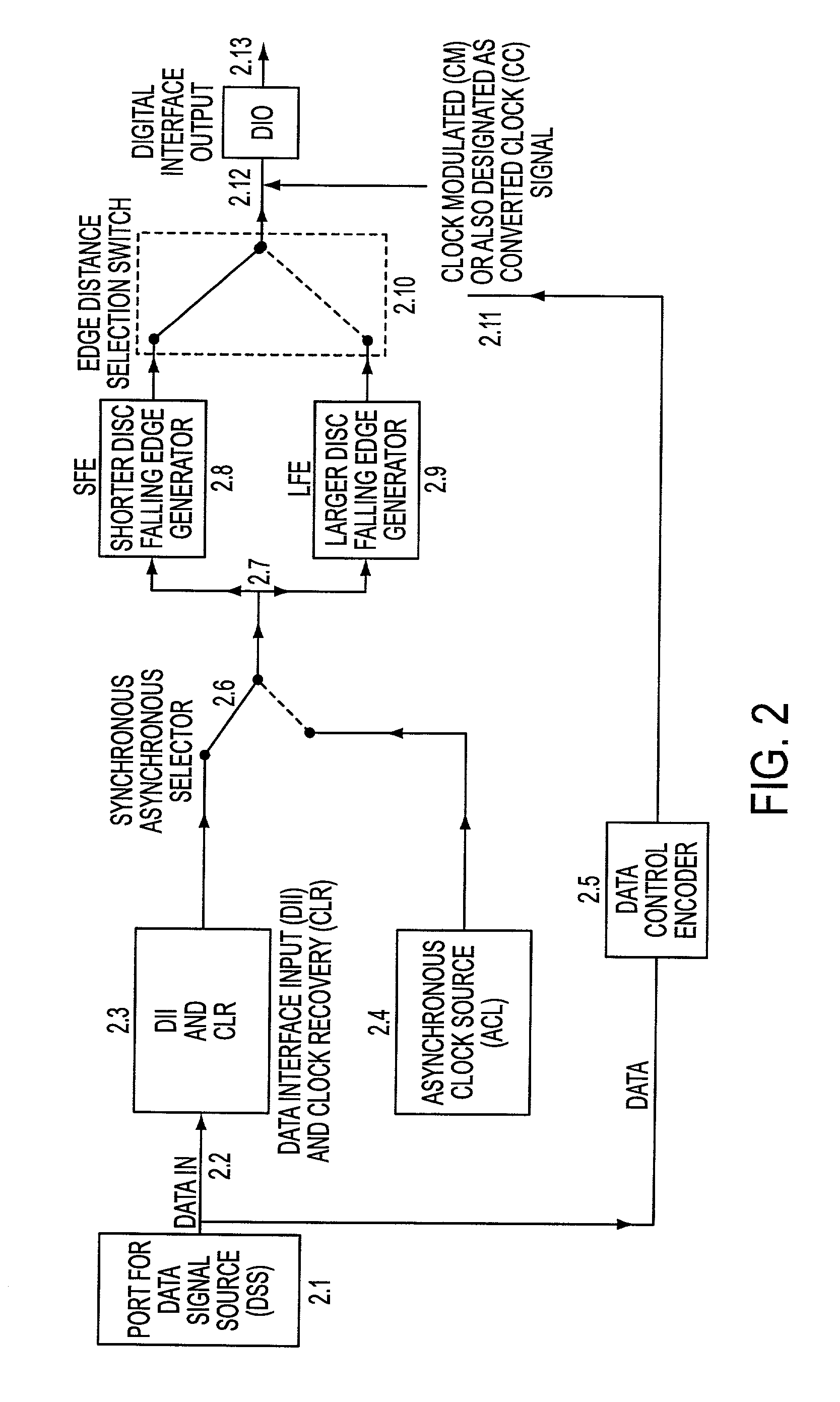 Feher keying (FK) modulation and transceivers including clock shaping processors