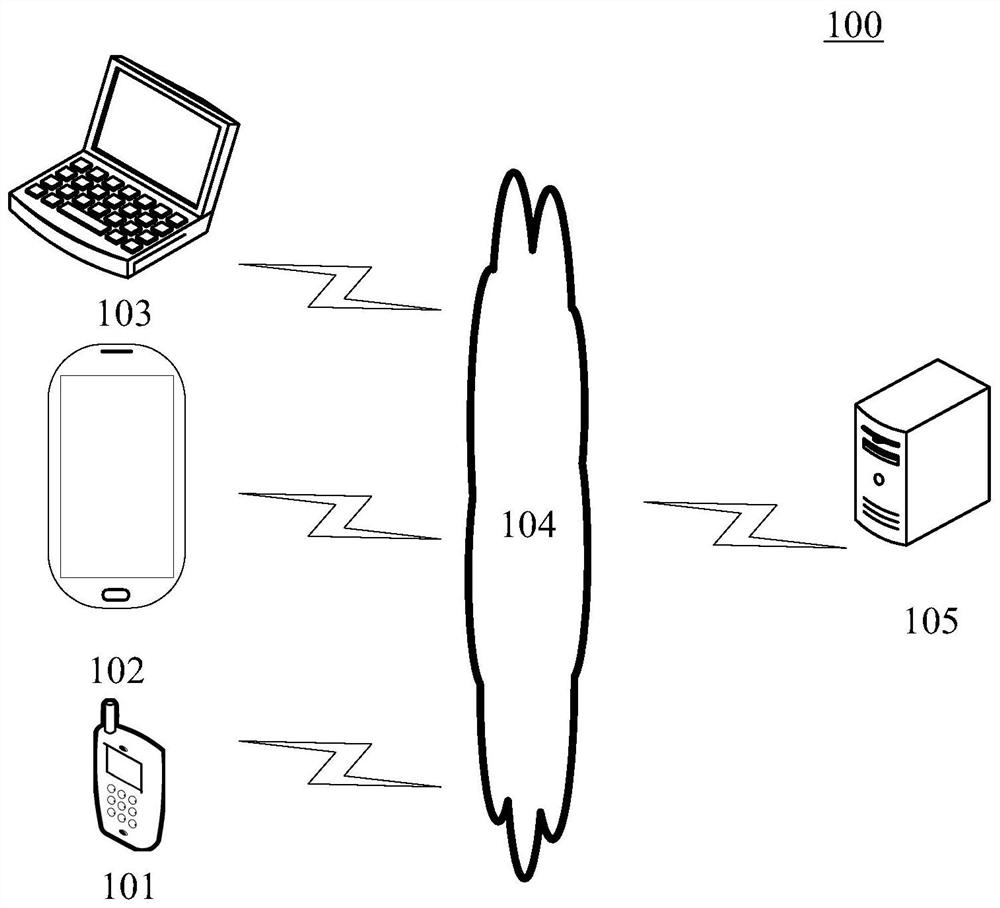 Screen power saving method and device