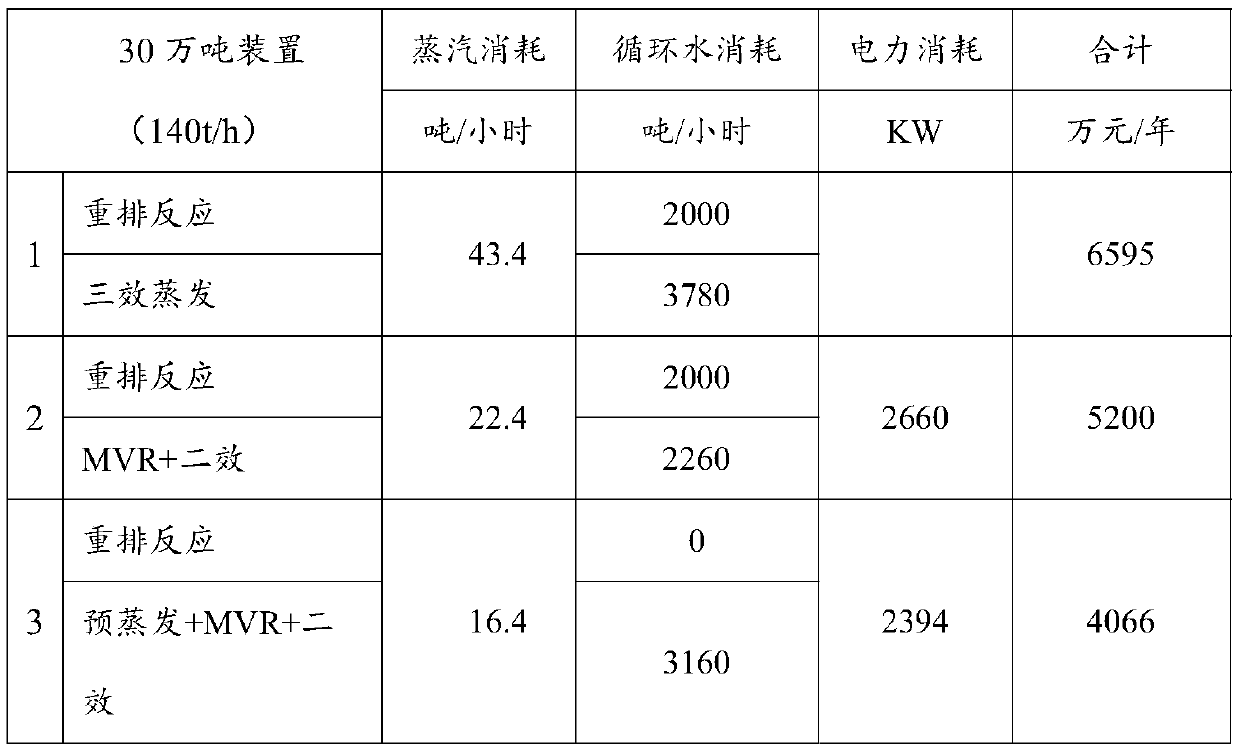 Caprolactam aqueous solution energy-saving evaporation system and method