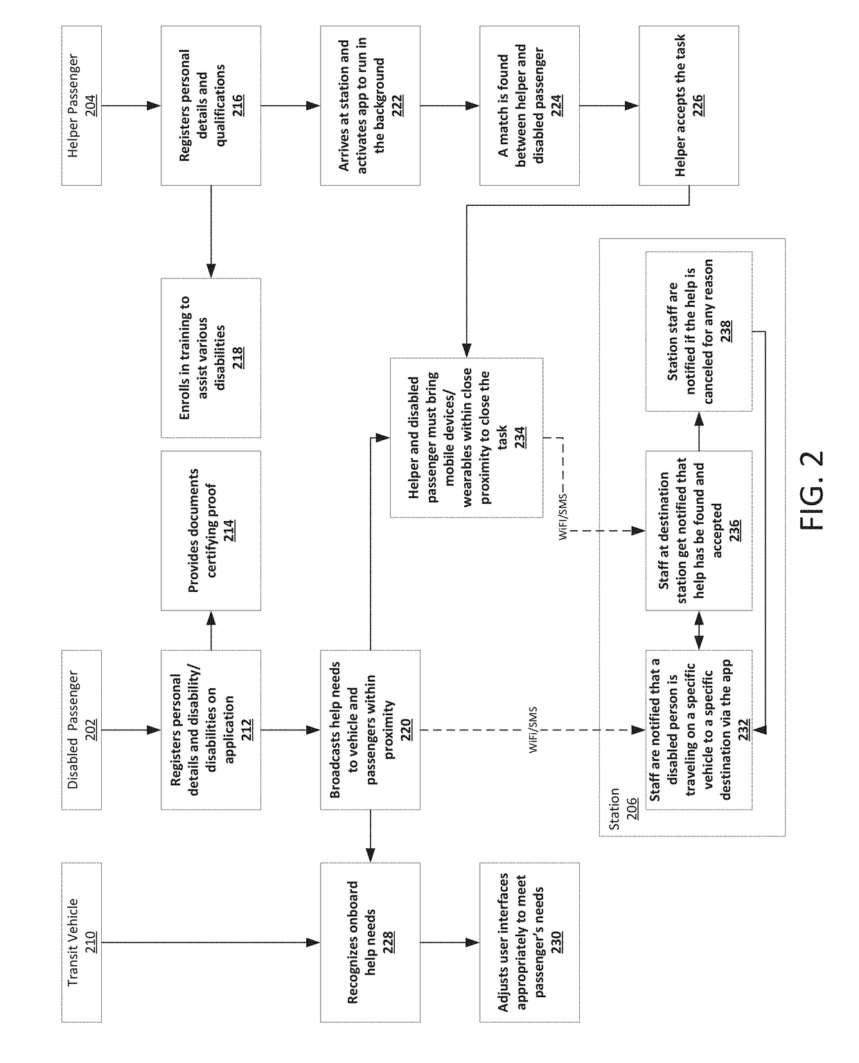 Proximity assisted seamless service (PASS)