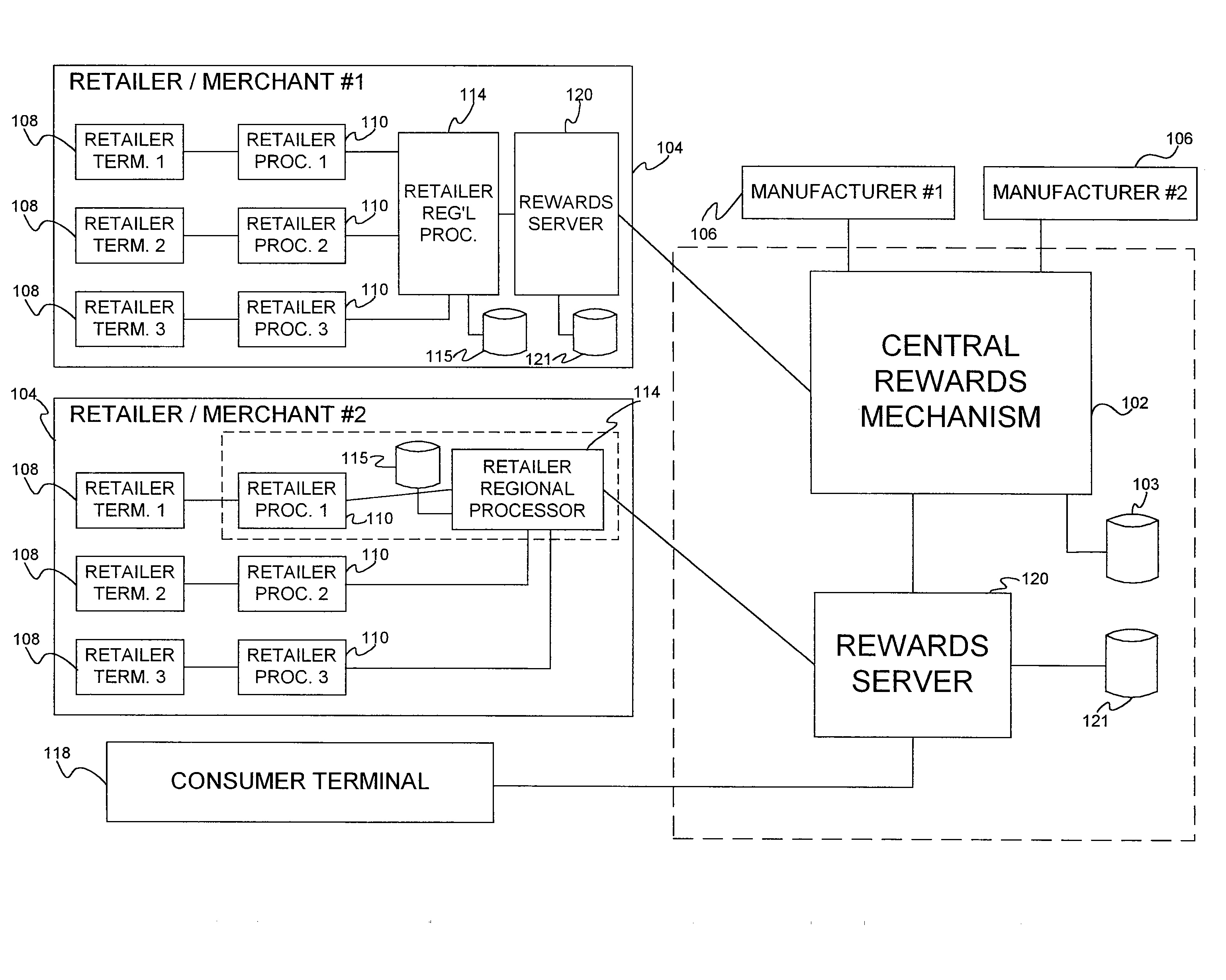 System and method for networked loyalty program