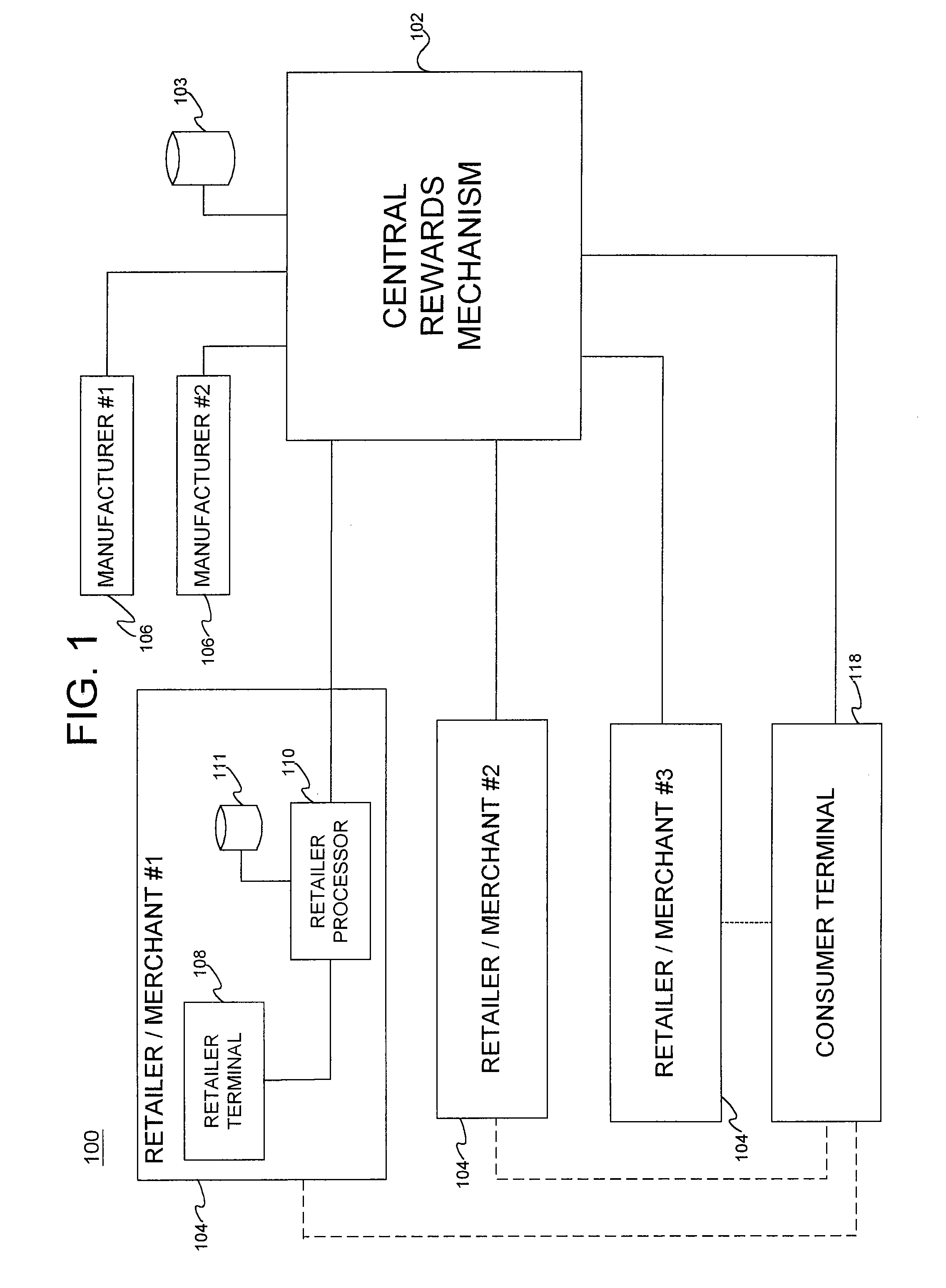 System and method for networked loyalty program