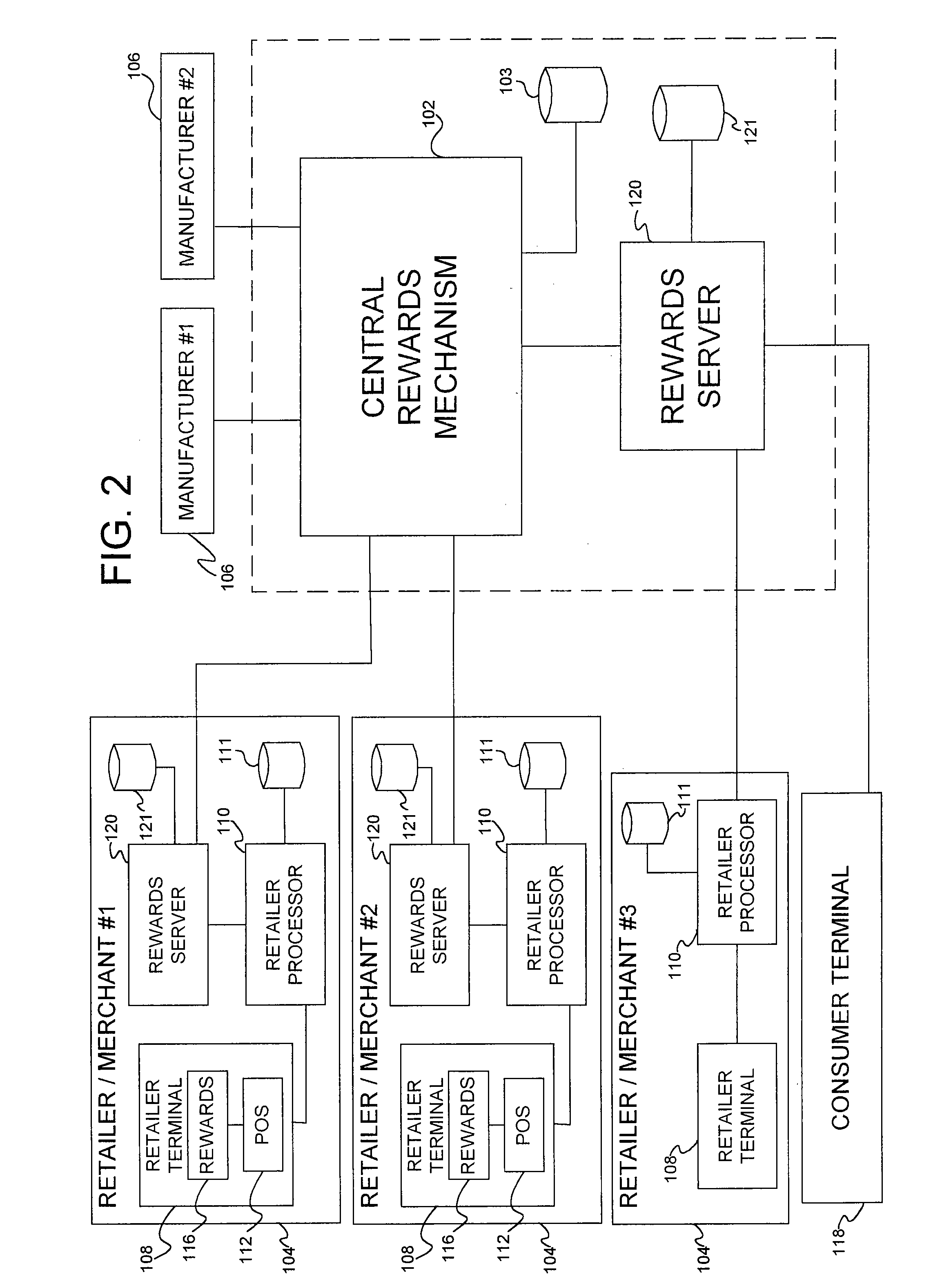 System and method for networked loyalty program