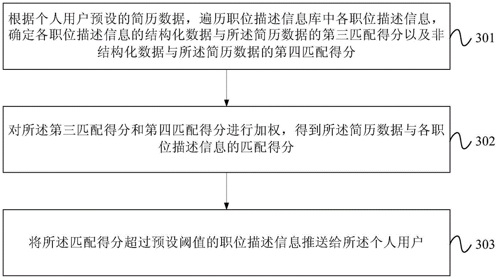 Resume position matching method and device