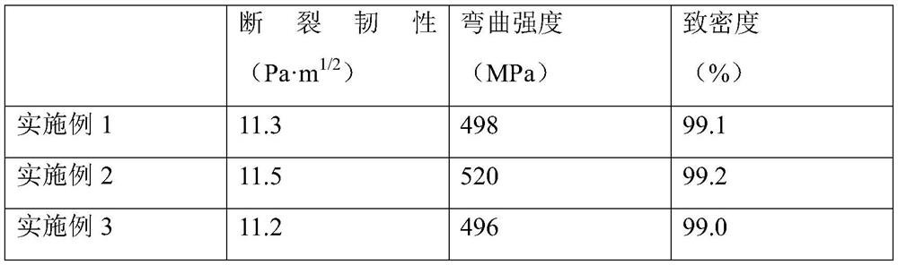 High-strength high-toughness ceramic composite material and preparation method thereof