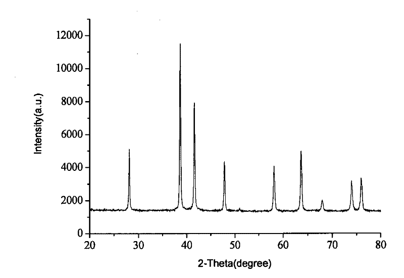 Carbon nano tube-doped ferric oxide three-dimensional nanometer material and preparation method thereof