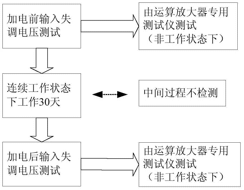 Test system of long-term stability of input offset voltage of operational amplifier