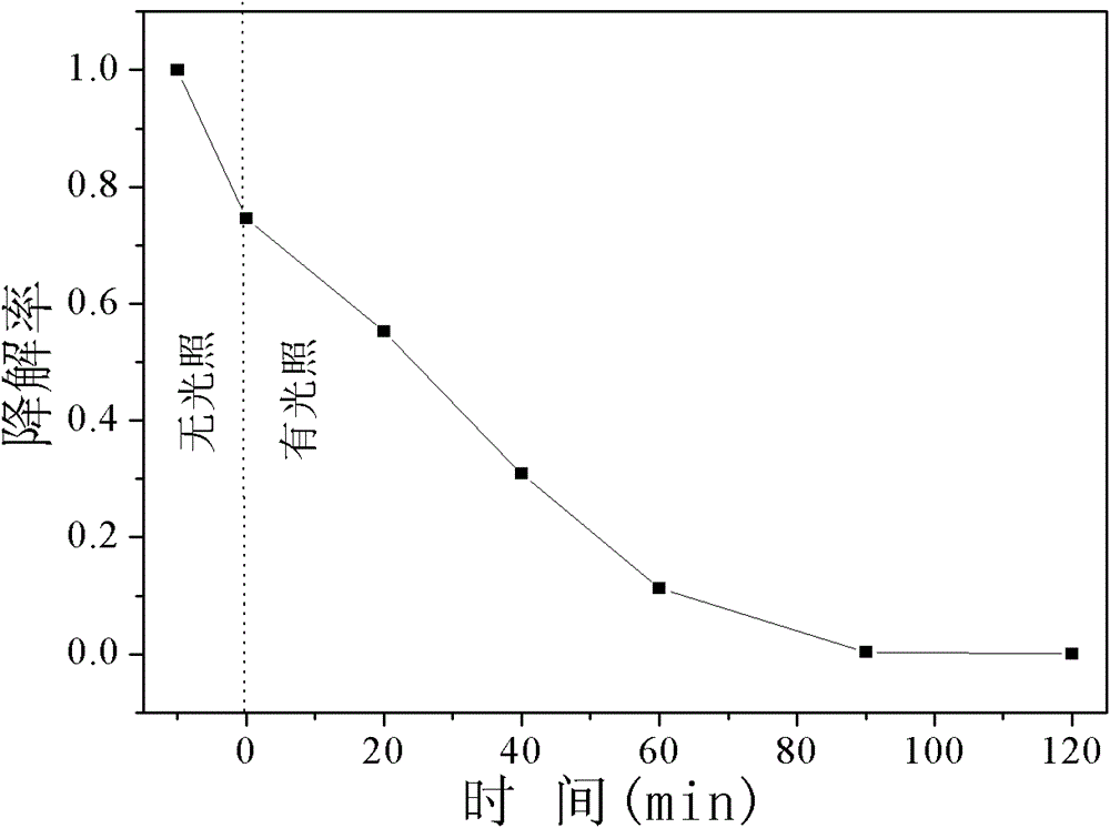 Preparation method of nanometer Bi2WO6/rectorite composite catalyst