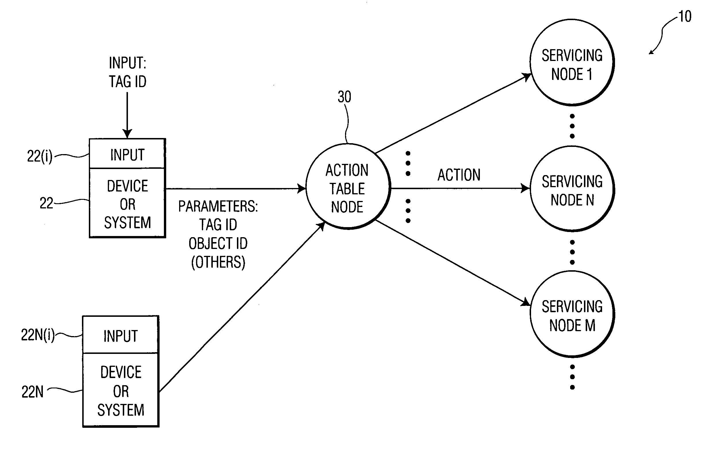 Scalable architecture for web services