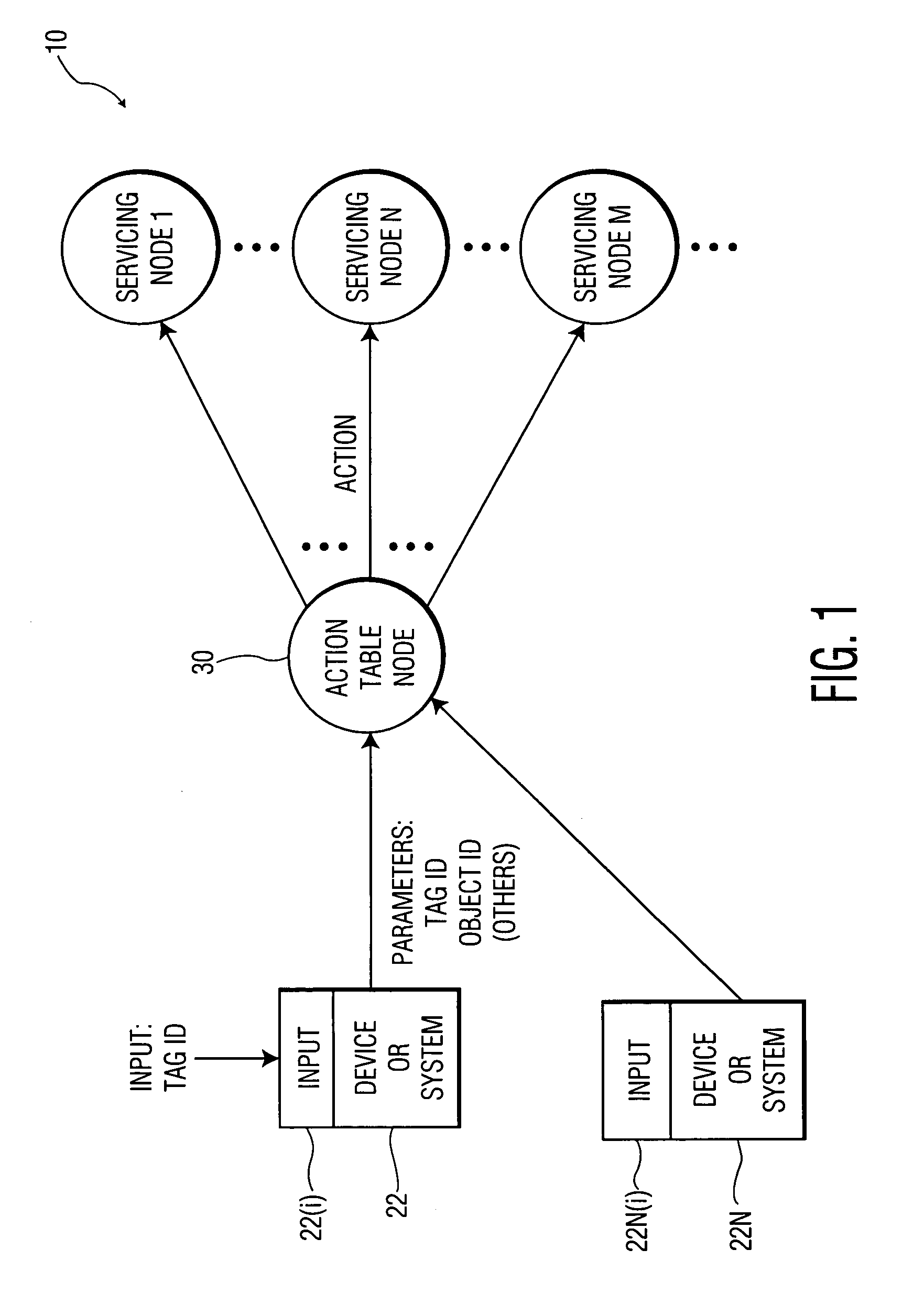 Scalable architecture for web services