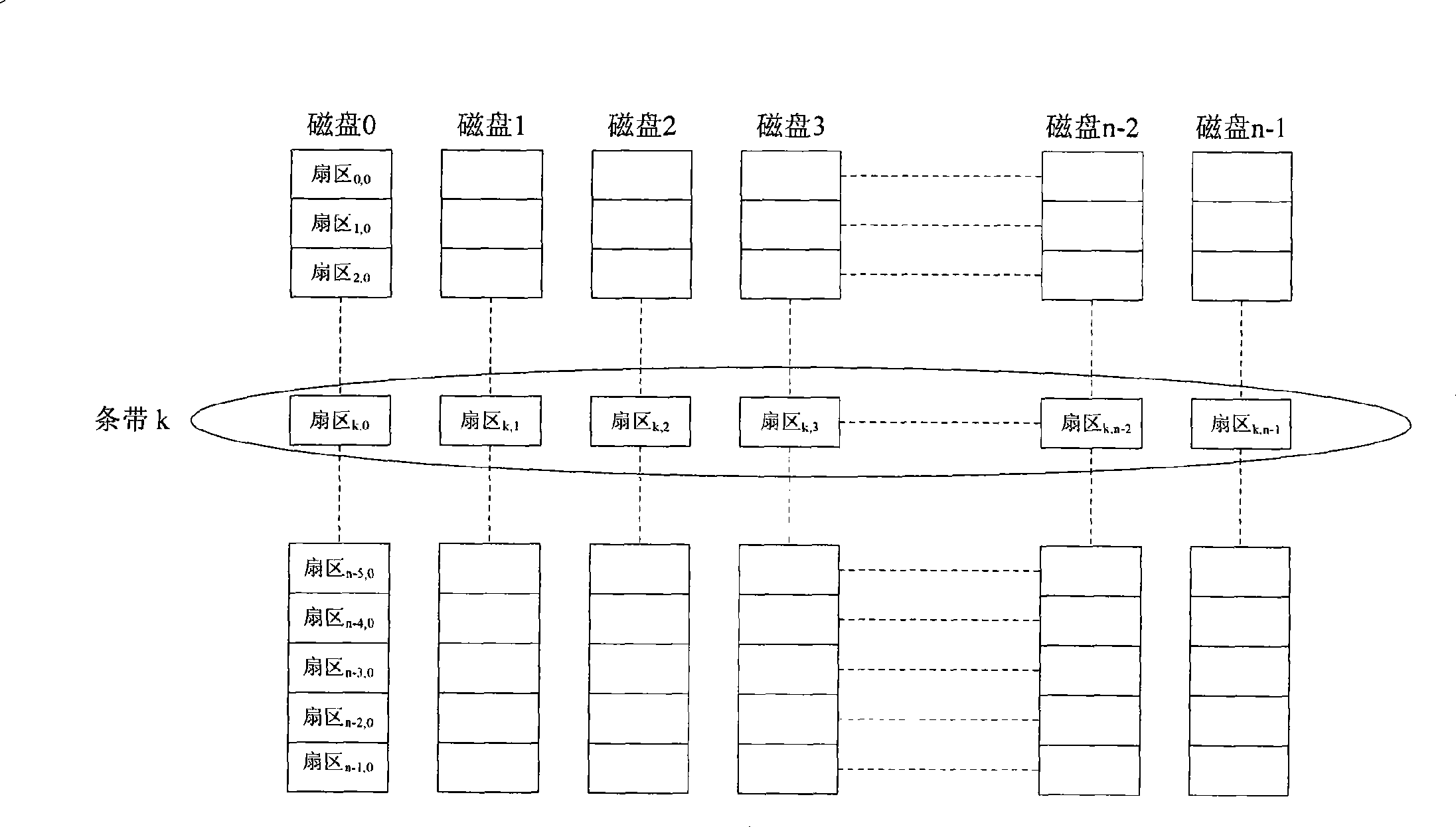 Magnetic disc array system