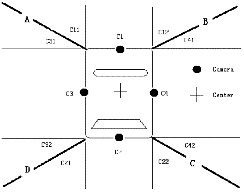 Image Registration Method for Panoramic Assisted Parking System