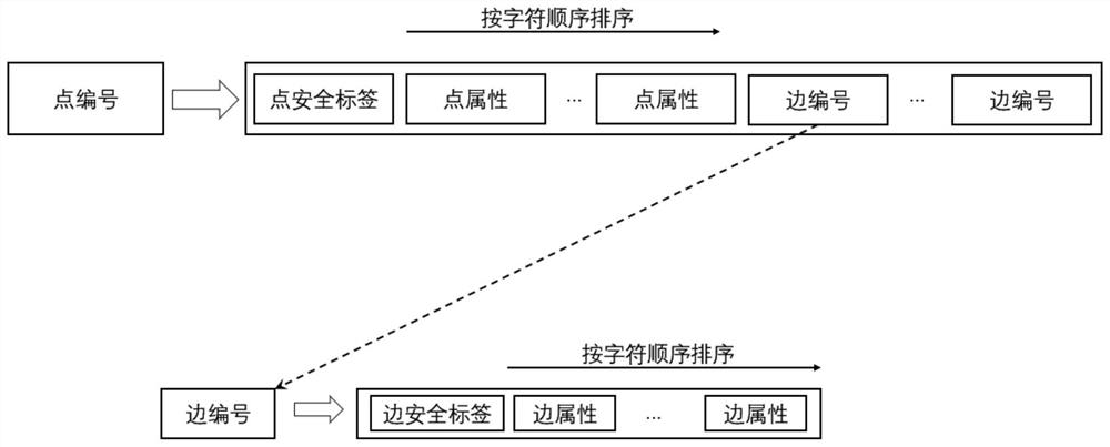 Mass graph data fine-grained access control method based on security tags