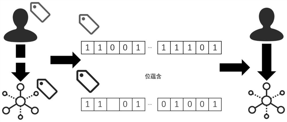 Mass graph data fine-grained access control method based on security tags