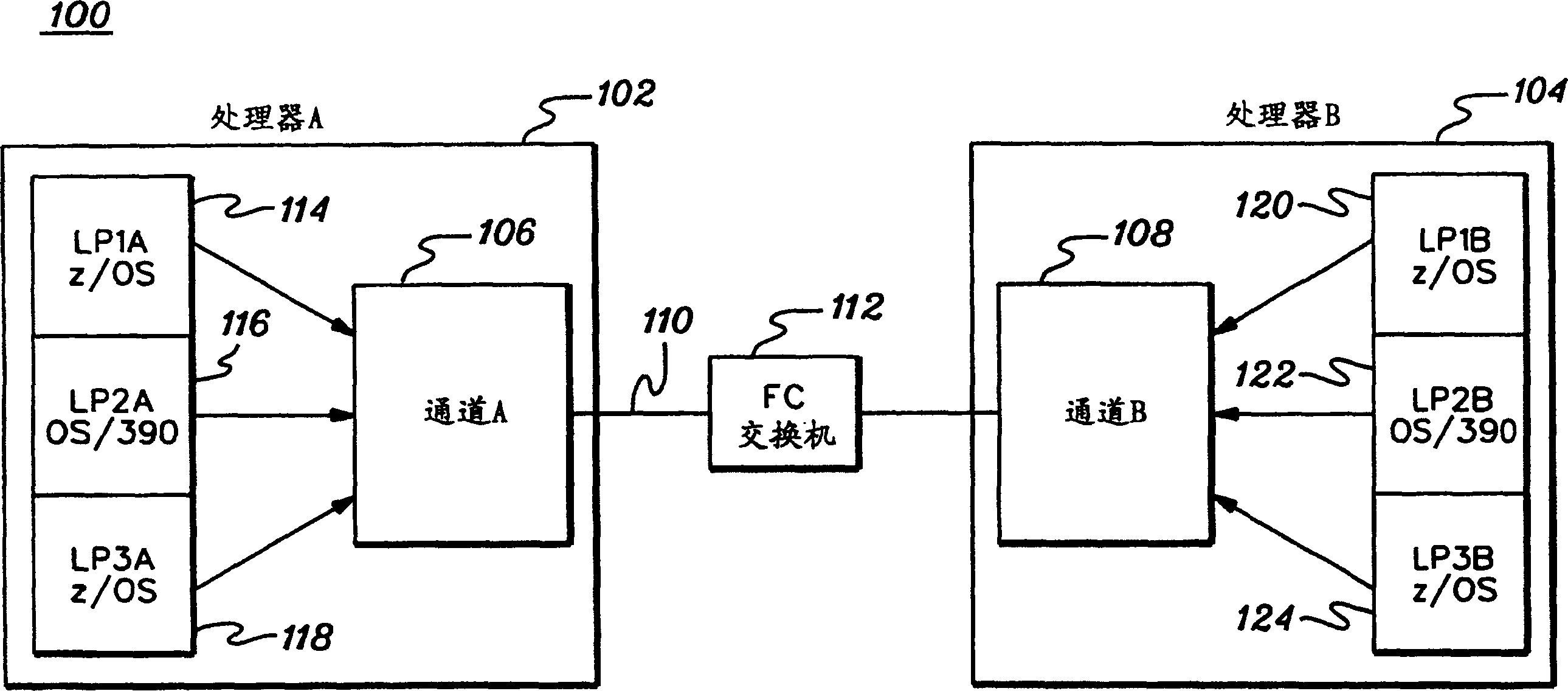 Channel-to-channel connection system for acknowledging reinitialization and its method