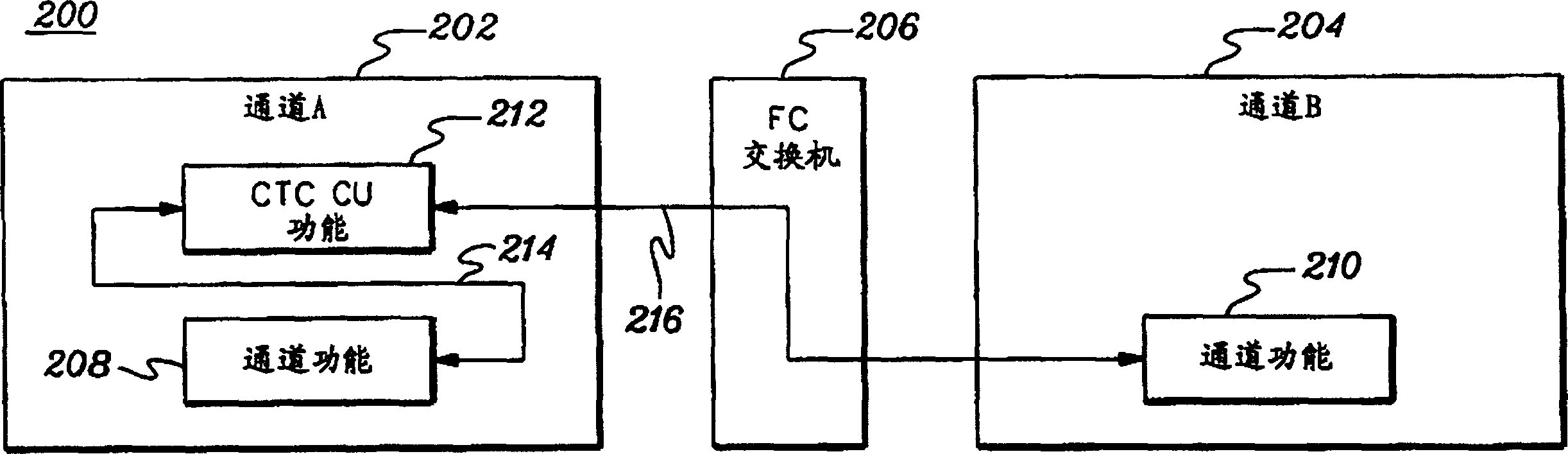 Channel-to-channel connection system for acknowledging reinitialization and its method