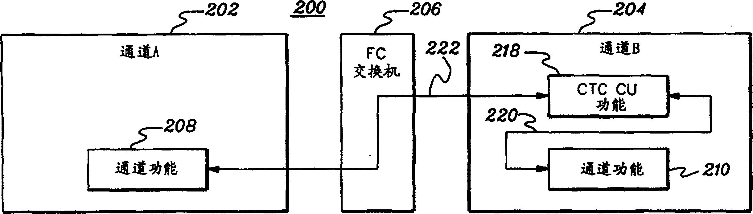 Channel-to-channel connection system for acknowledging reinitialization and its method