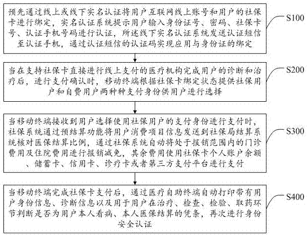 Method, mobile terminal and storage equipment using social security card to realize treatment payment