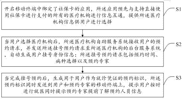 Method, mobile terminal and storage equipment using social security card to realize treatment payment