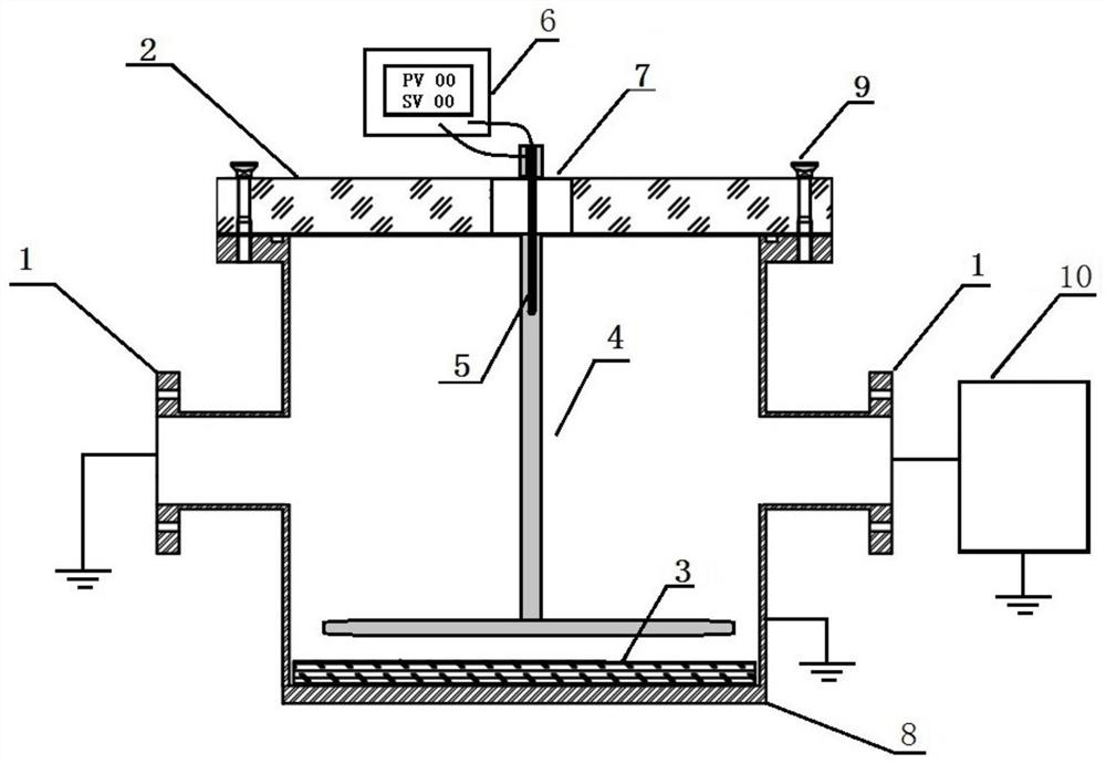 Electricity-heat-gas multi-stress combined aging experiment platform and experiment method for insulating material