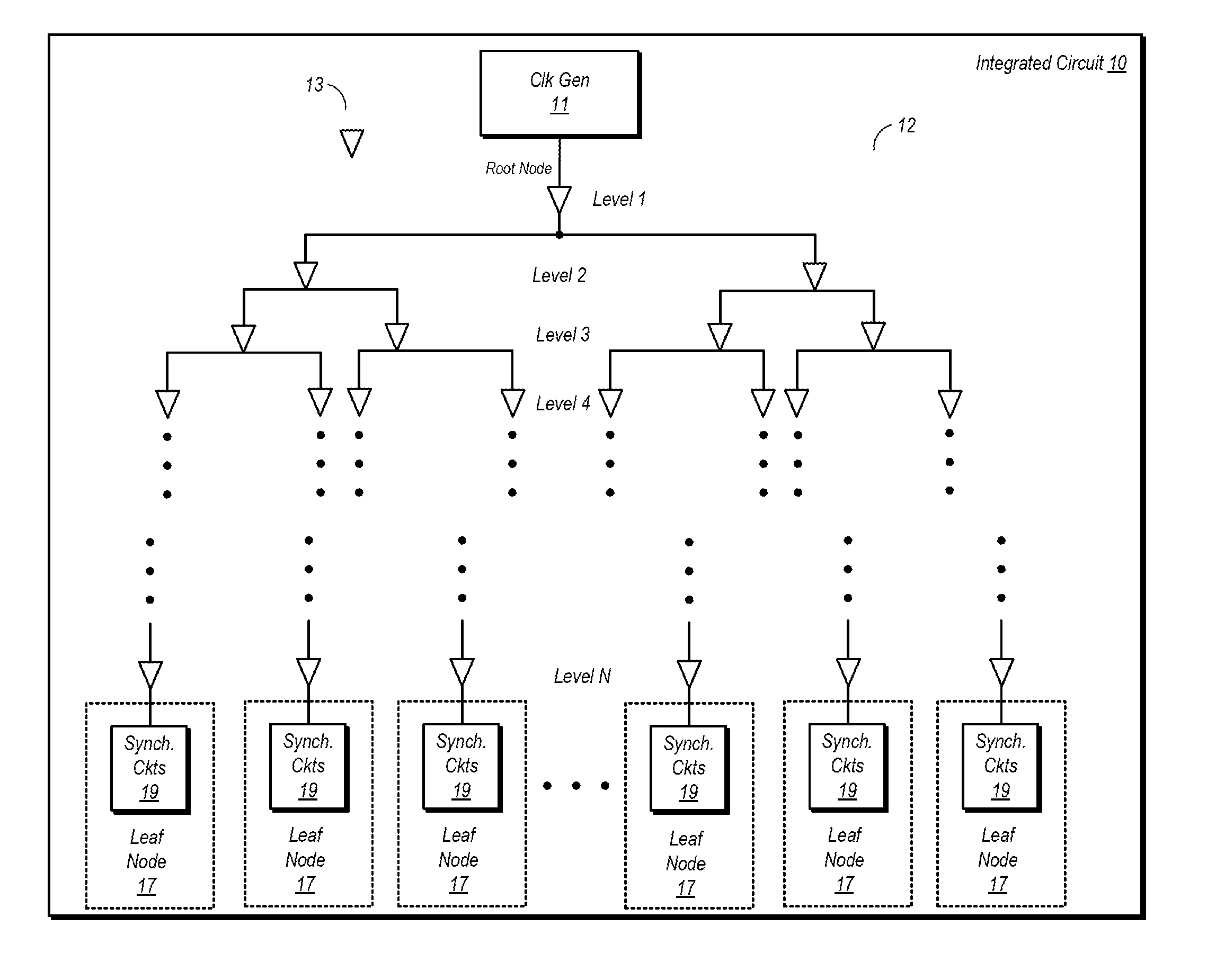 Power Source for Clock Distribution Network