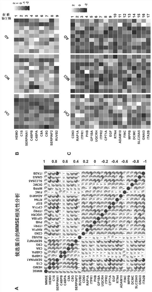 Biomarkers and kits for predicting the risk of developing ad in the elderly and their application