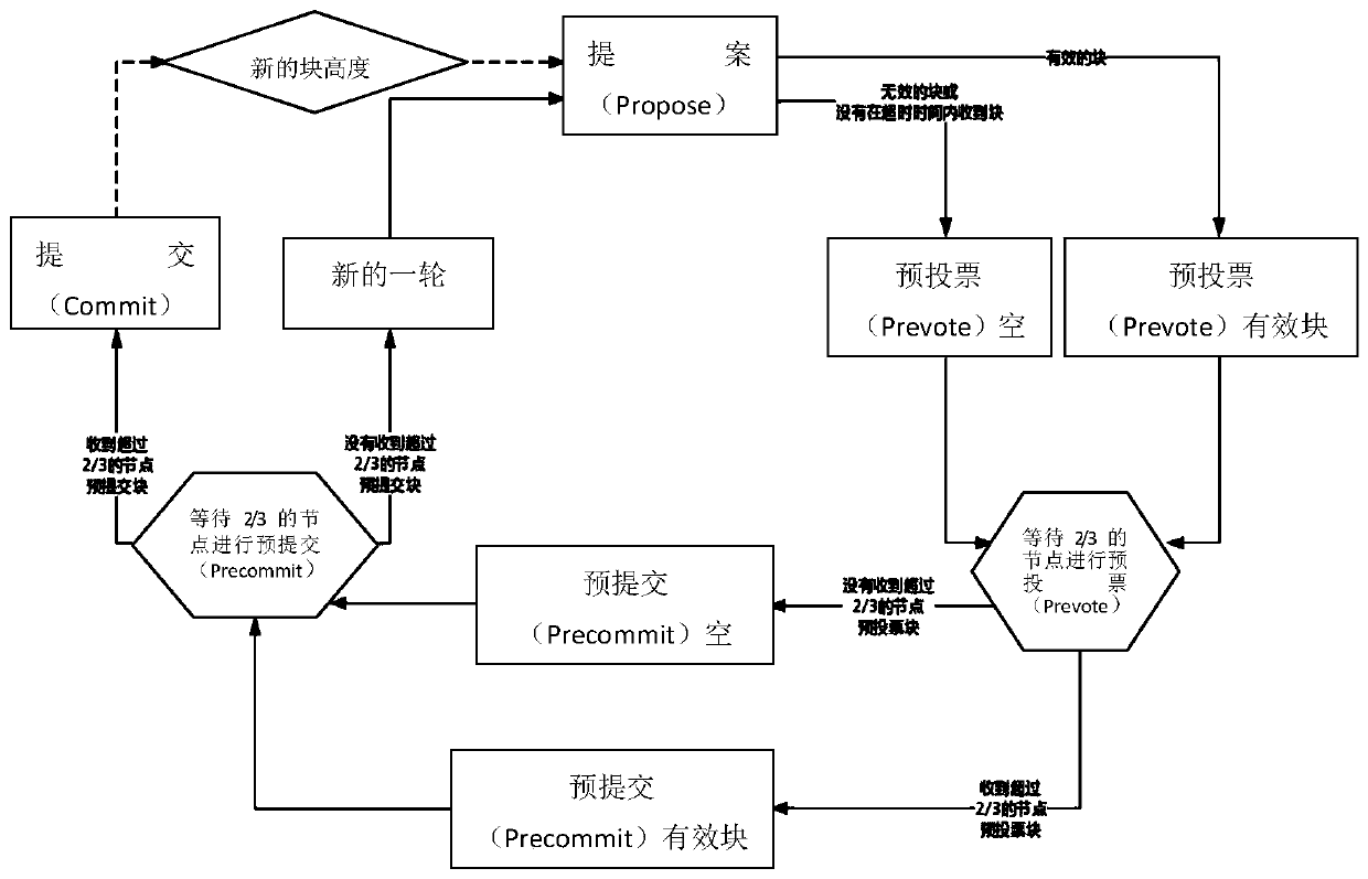 Intelligent terminal safety communication method based on block chain