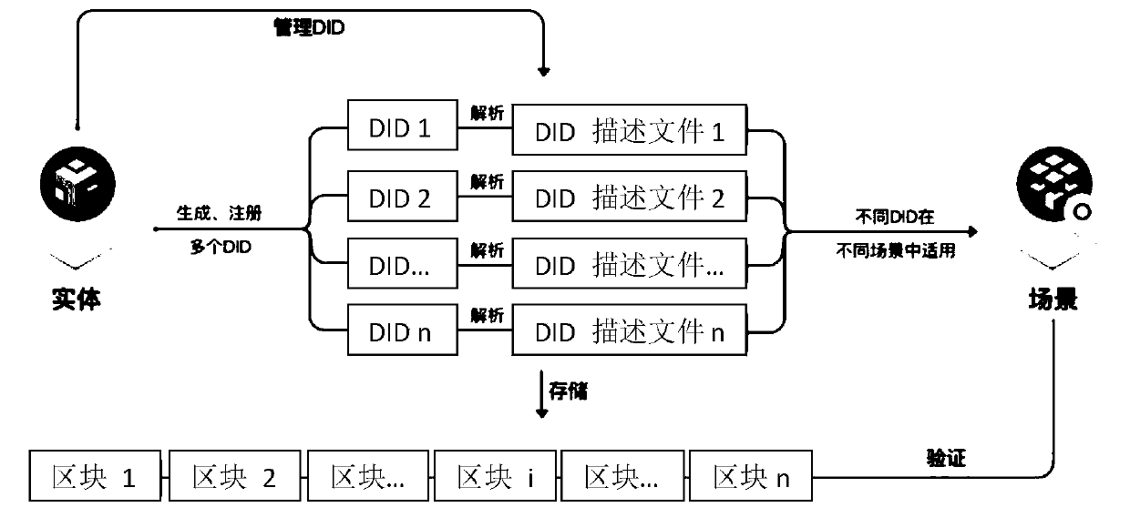 Intelligent terminal safety communication method based on block chain