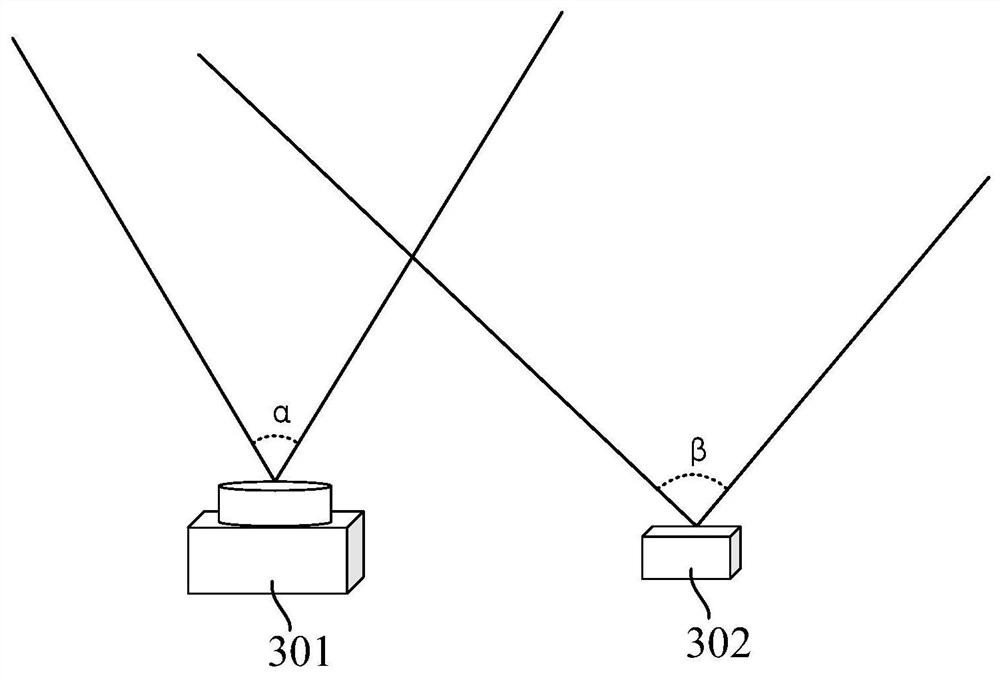 A user identity authentication method and mobile terminal