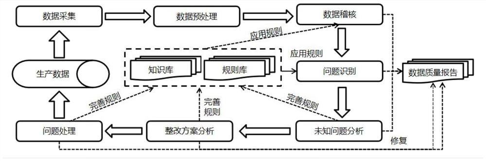 Data management method and system based on AI technology