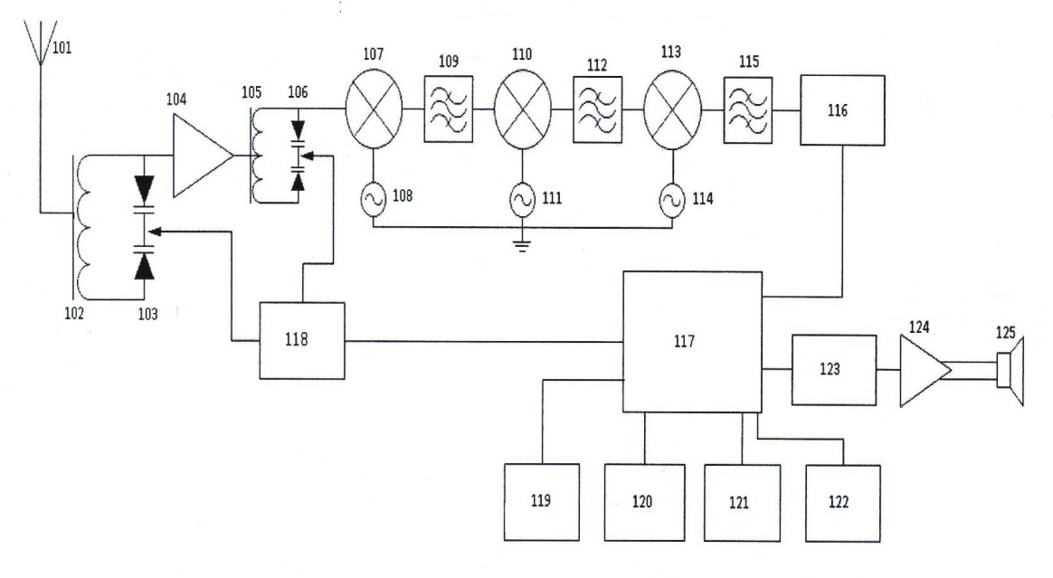 Method for automatically realizing tuning of electronic tuning radio