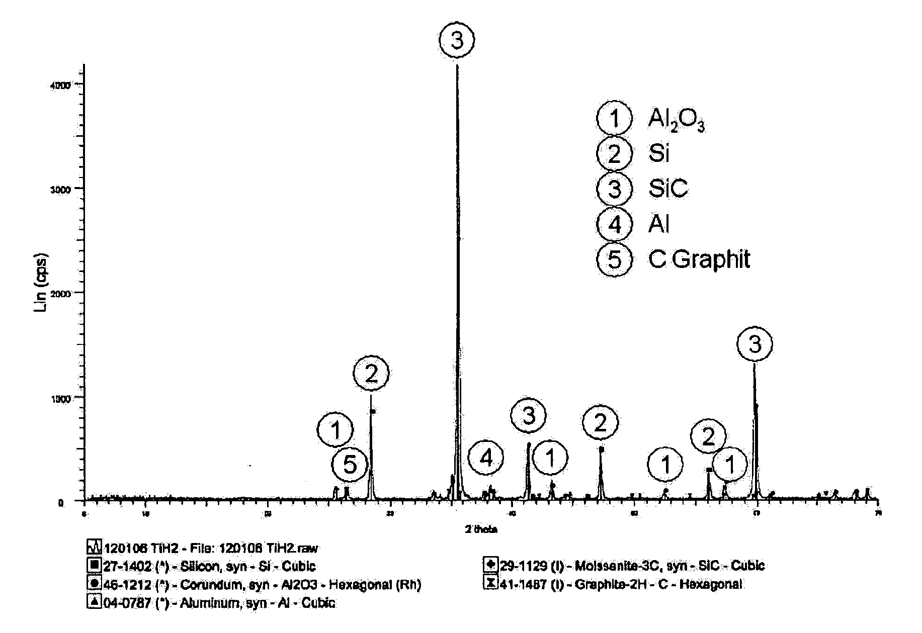 Porous beta-sic-containing ceramic molded article comprising an aluminum oxide coating, and method for the production thereof