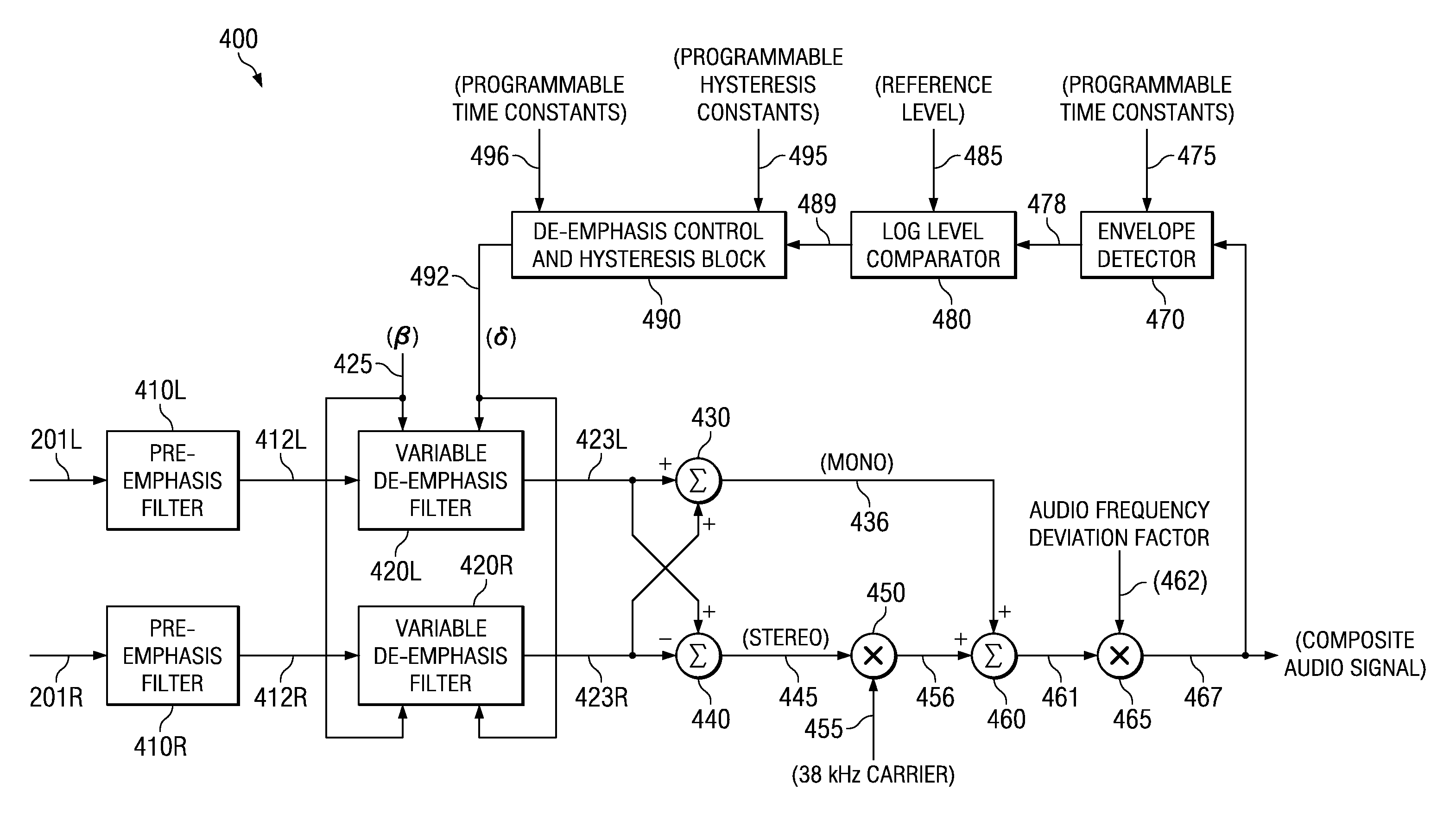 De-emphasis filtering audio signals in response to composite control signal