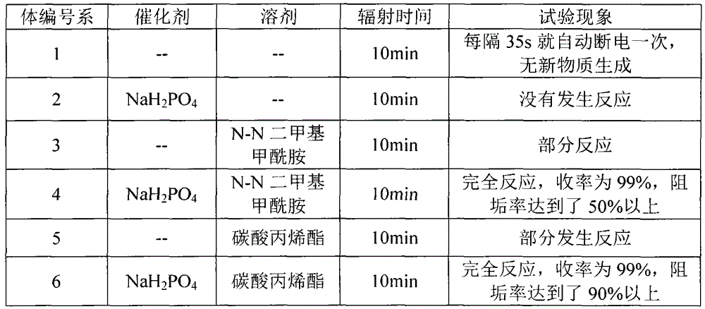 Aspartic acid-citric acid copolymer and preparation method thereof