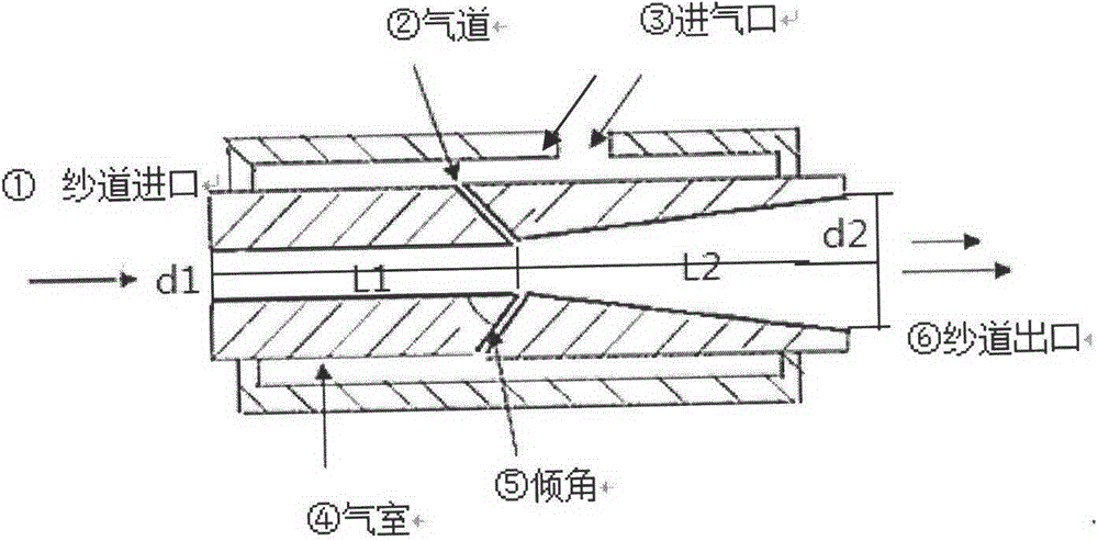 Device capable of improving quality of ring-spun yarn and application thereof