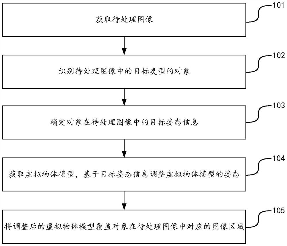 Image shielding method and device, equipment and storage medium