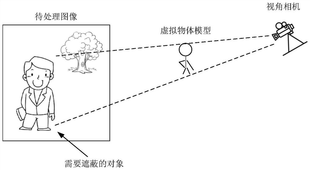 Image shielding method and device, equipment and storage medium