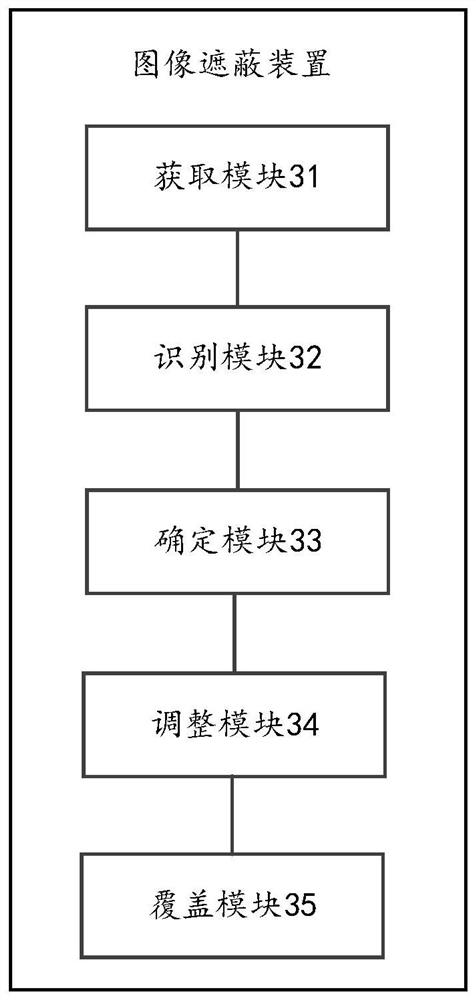 Image shielding method and device, equipment and storage medium