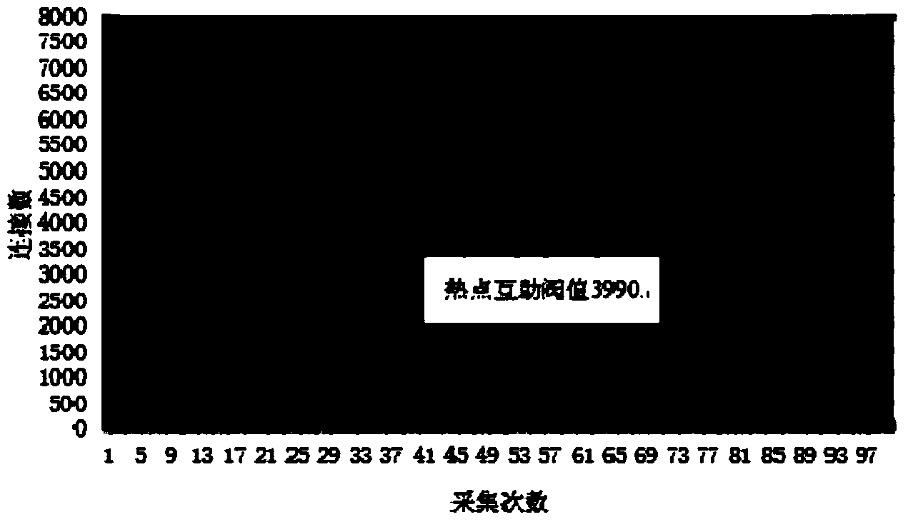 System for detecting abnormity of proxy cache cluster based on automatic computing