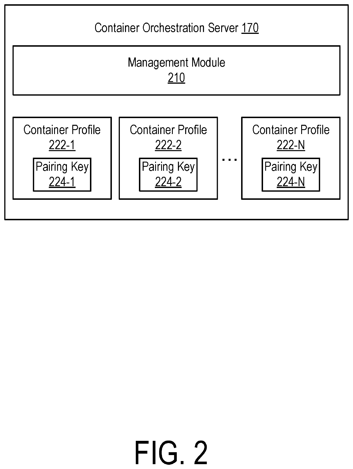 Managing containers based on pairing keys in a segmented network environment