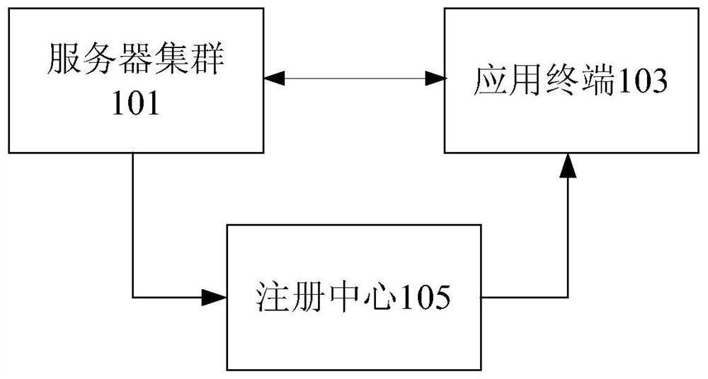 Cross-platform service method, device and system