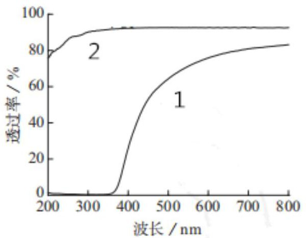 An agricultural vegetable greenhouse film that can specifically filter light waves below 390nm