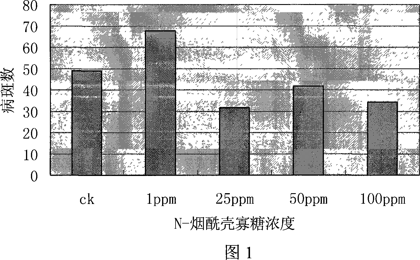 N-nicotinoyl chitosan oligosaccharide and preparation method thereof