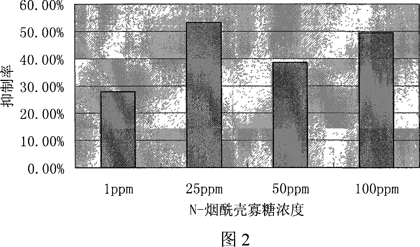 N-nicotinoyl chitosan oligosaccharide and preparation method thereof