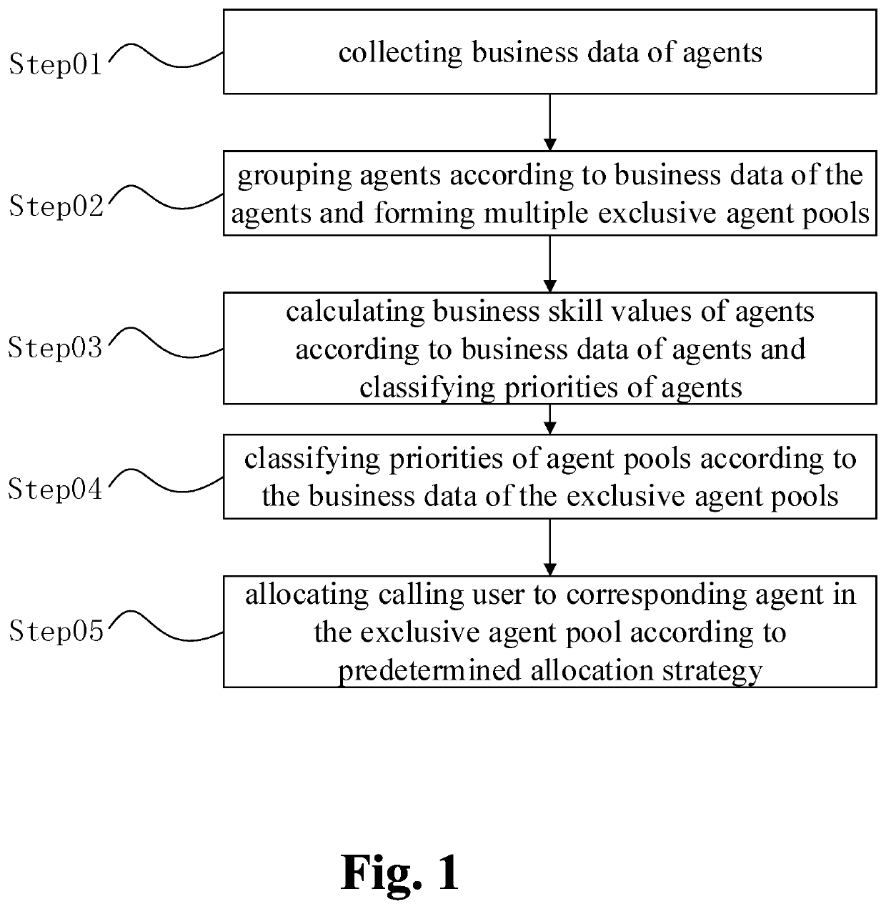 Exclusive agent pool allocation method, electronic device, and computer readable storage medium