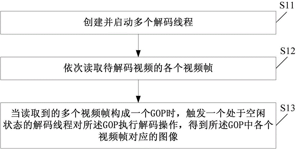 Video decoding method and device and terminal device