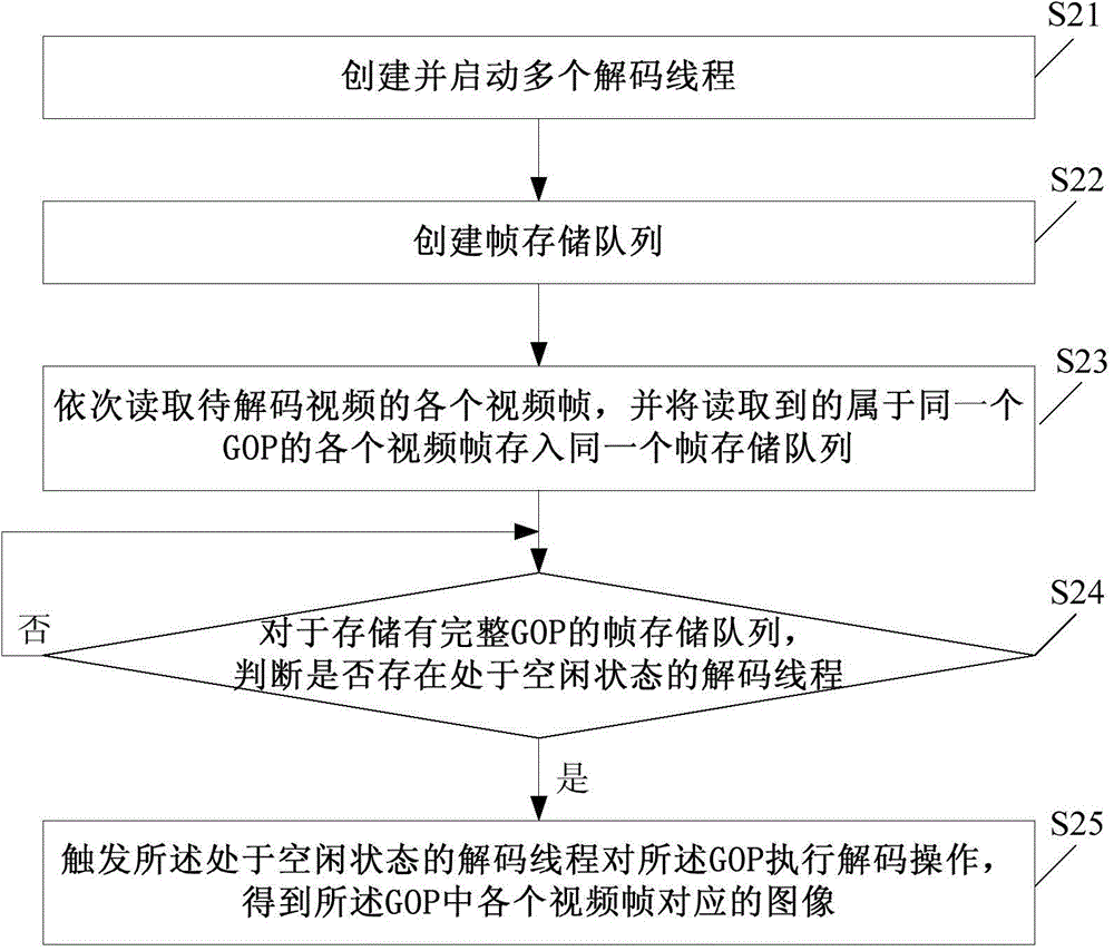 Video decoding method and device and terminal device